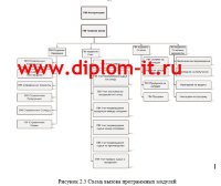 Автоматизация складского учета производственного предприятия (завода)