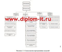 Автоматизация складского учета производственного предприятия (завода)