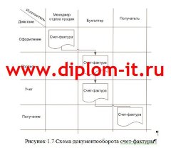 Автоматизация складского учета производственного предприятия (завода)