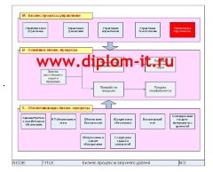 Автоматизация складского учета производственного предприятия (завода)