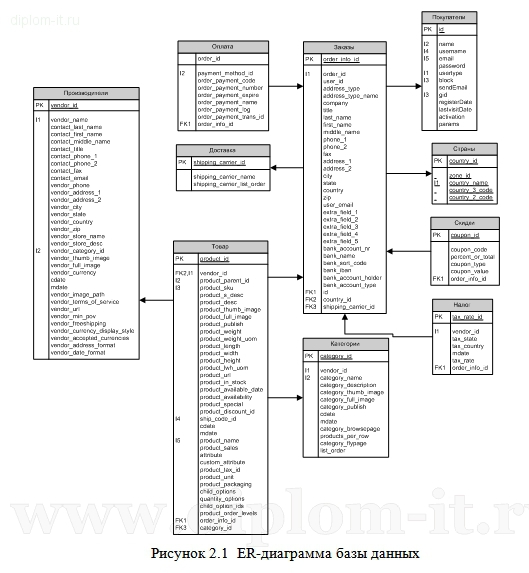 Проектирование Информационных Систем Презентация