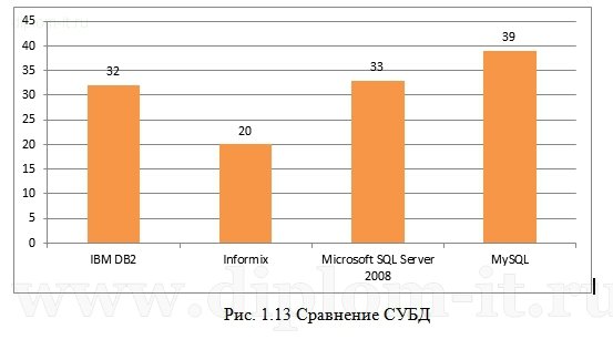  Разработка системы автоматизации  управленческого  учета производственного объединения 