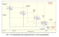 Разработка системы автоматизации  управленческого  учета производственного объединения