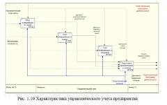 Разработка системы автоматизации  управленческого  учета производственного объединения