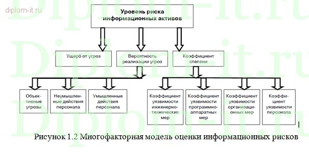  Разработка программного средства для обеспечения информационной безопасности компании на языке Delphi 