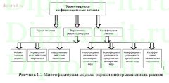 Разработка программного средства для обеспечения информационной безопасности компании на языке Delphi