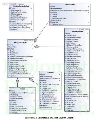  Разработка программного средства для обеспечения информационной безопасности компании на языке Delphi 