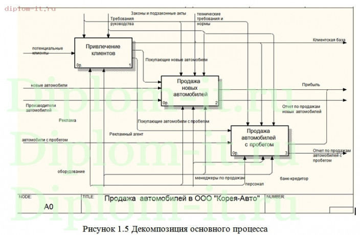  Разработка web-сайта автосервиса с возможностью покупки запчастей (МФПУ) 
