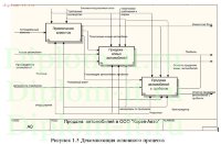 Разработка web-сайта автосервиса с возможностью покупки запчастей (МФПУ)