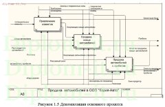 Разработка web-сайта автосервиса с возможностью покупки запчастей (МФПУ)