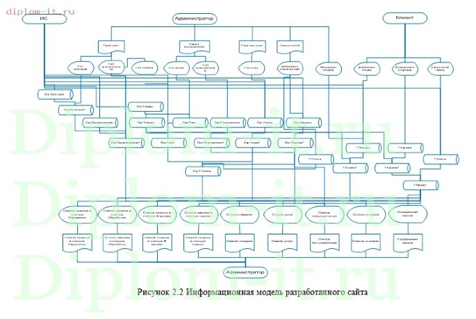 Разработка web-сайта автосервиса с возможностью покупки запчастей (МФПУ) 