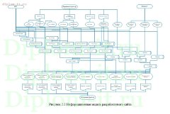 Разработка web-сайта автосервиса с возможностью покупки запчастей (МФПУ)