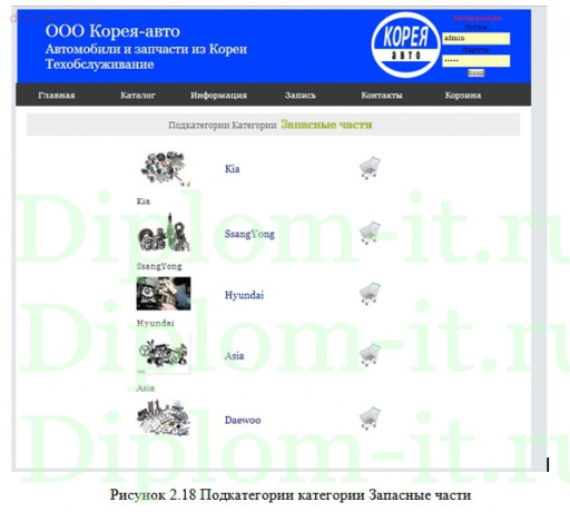  Разработка web-сайта автосервиса с возможностью покупки запчастей (МФПУ) 