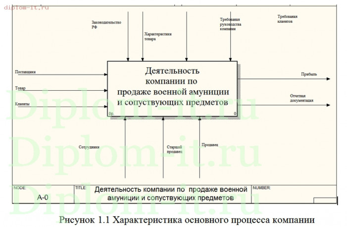  Разработка интернет-магазина военного снаряжения и амуниции (CMS Joomla) 