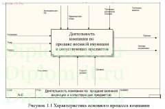 Разработка интернет-магазина военного снаряжения и амуниции (CMS Joomla)