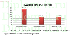Использование   IT-технологий как инструмента личной эффективности современного менеджера