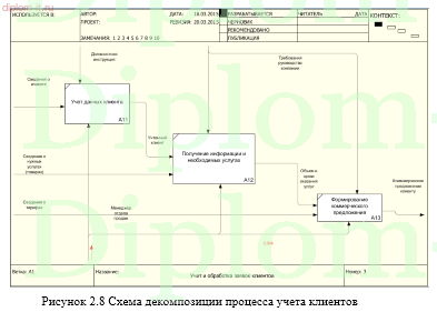 Использование IT-технологий как инструмента личной эффективности современного менеджера