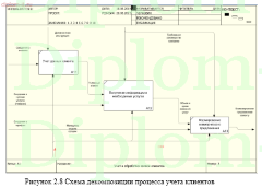 Использование   IT-технологий как инструмента личной эффективности современного менеджера