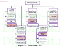 Разработка комплекса мер по защите информации для компаний, занимающихся аутсорсинговой разработкой