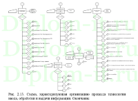Разработка ИС обработки заявок на ремонт и подключение для телекоммуникационной компании, диплом по информатике