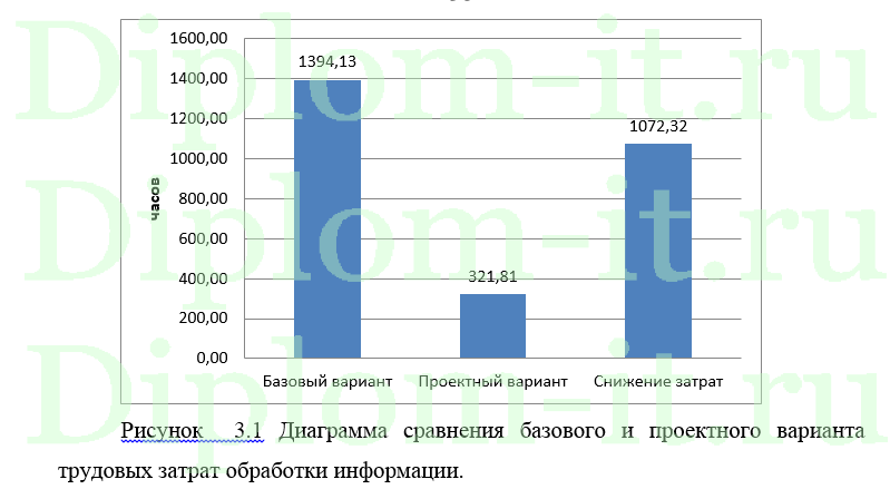 Автоматизация учёта посещений клиентов в ООО «МаринаКлаб», дипломная работа по информатике