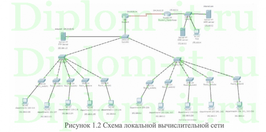 Система защиты информации на предприятии в соответствии с ФЗ № 187 «О безопасности критической информационной инфраструктуры Российской Федерации»
