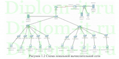 Система защиты информации на предприятии в соответствии с ФЗ № 187 «О безопасности критической информационной инфраструктуры Российской Федерации»