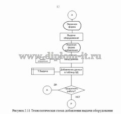 Разработка автоматизированной системы складского учета