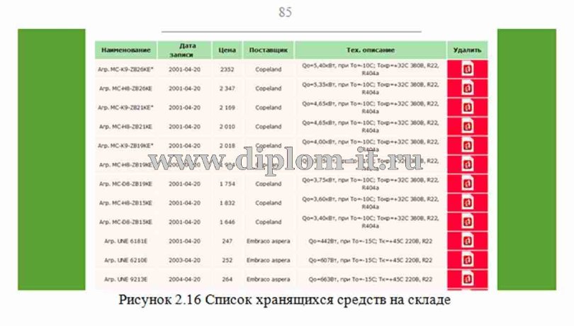  Разработка автоматизированной системы складского учета 