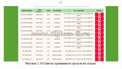 Разработка автоматизированной системы складского учета