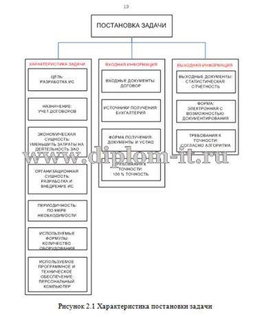  Разработка модуля КИС обеспечения средствами ИТ и техники отдела логистики, ВКР по информатике 