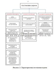 Разработка модуля КИС обеспечения средствами ИТ и техники отдела логистики, ВКР по информатике