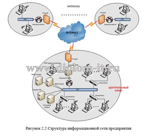  Разработка модуля КИС обеспечения средствами ИТ и техники отдела логистики, ВКР по информатике 