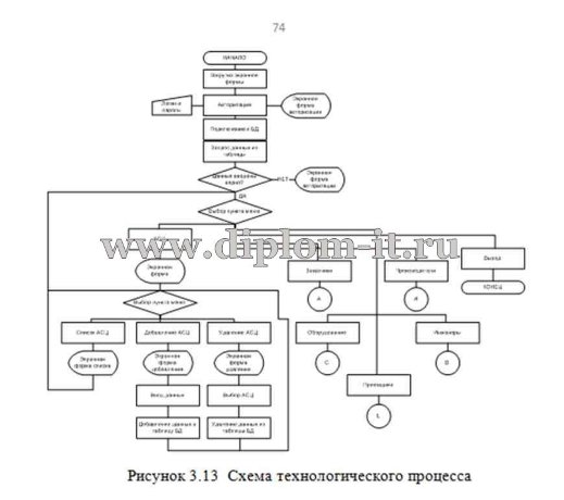  Разработка модуля КИС обеспечения средствами ИТ и техники отдела логистики, ВКР по информатике 