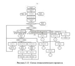 Разработка модуля КИС обеспечения средствами ИТ и техники отдела логистики, ВКР по информатике