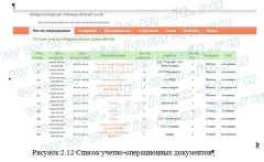 Разработка автоматизированной системы электронного документооборота в коммерческом банке