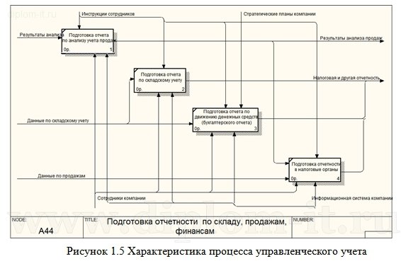  Технологическое обеспечение информационной системы 