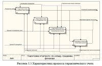 Технологическое обеспечение информационной системы