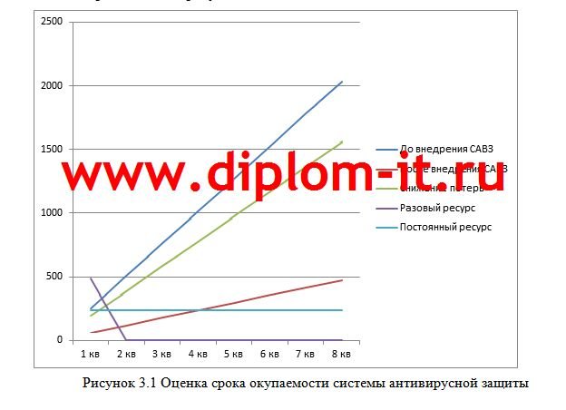 Модернизация комплекса антивирусной защиты коммерческой организации