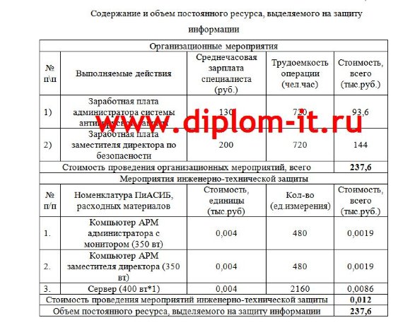 Модернизация комплекса антивирусной защиты коммерческой организации