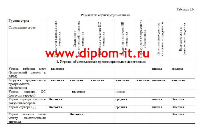 Модернизация комплекса антивирусной защиты коммерческой организации