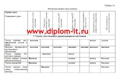 Модернизация комплекса антивирусной защиты коммерческой организации