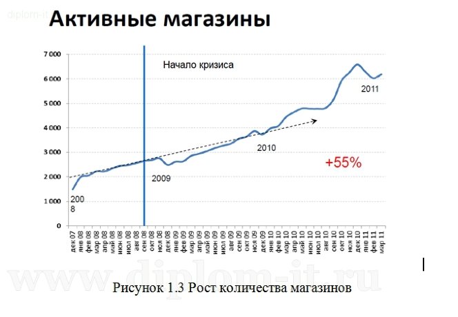  Разработка интернет-магазина бытовой техники с использованием CMS Joomla 