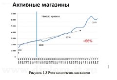 Разработка интернет-магазина бытовой техники с использованием CMS Joomla