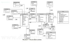 Разработка системы учета и обработки заявок от пользователей на проведение ТО и ремонта оргтехники