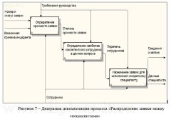 Разработка системы учета и обработки заявок от пользователей на проведение ТО и ремонта оргтехники