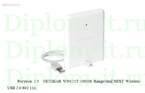  Проектирование защищенного беспроводного доступа к ресурсам корпоративной вычислительной сети предприятия 