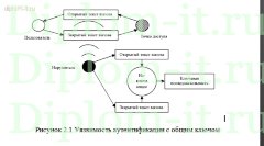 Проектирование защищенного беспроводного доступа к ресурсам корпоративной вычислительной сети предприятия