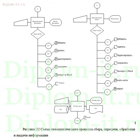  Автоматизация документооборота на строительном  предприятии 