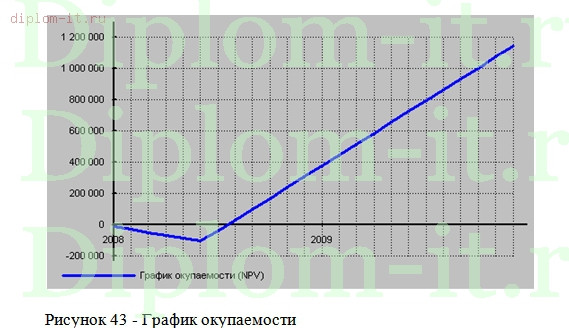  Автоматизация документооборота на строительном  предприятии 